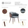 Manhattan Comfort Modern Reeva Dining Chair Upholstered in Leatherette with Beech Wood Back and Solid Wood Legs in Walnut Graphite Grey Details