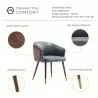 Manhattan Comfort Modern Reeva Dining Chair Upholstered in Leatherette with Beech Wood Back and Solid Wood Legs in Walnut Graphite Grey Details - Manhattan Comfort Modern Reeva Dining Chair Upholstered in Leatherette with Beech Wood Back and Solid Wood Legs in Walnut Graphite Grey Details